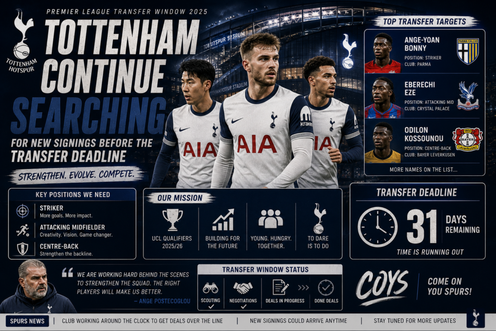 Tottenham continue searching for new signings before the transfer deadline.
