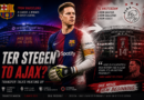 Barcelona Goalkeeper Crisis: Ter Stegen Set for Ajax Loan