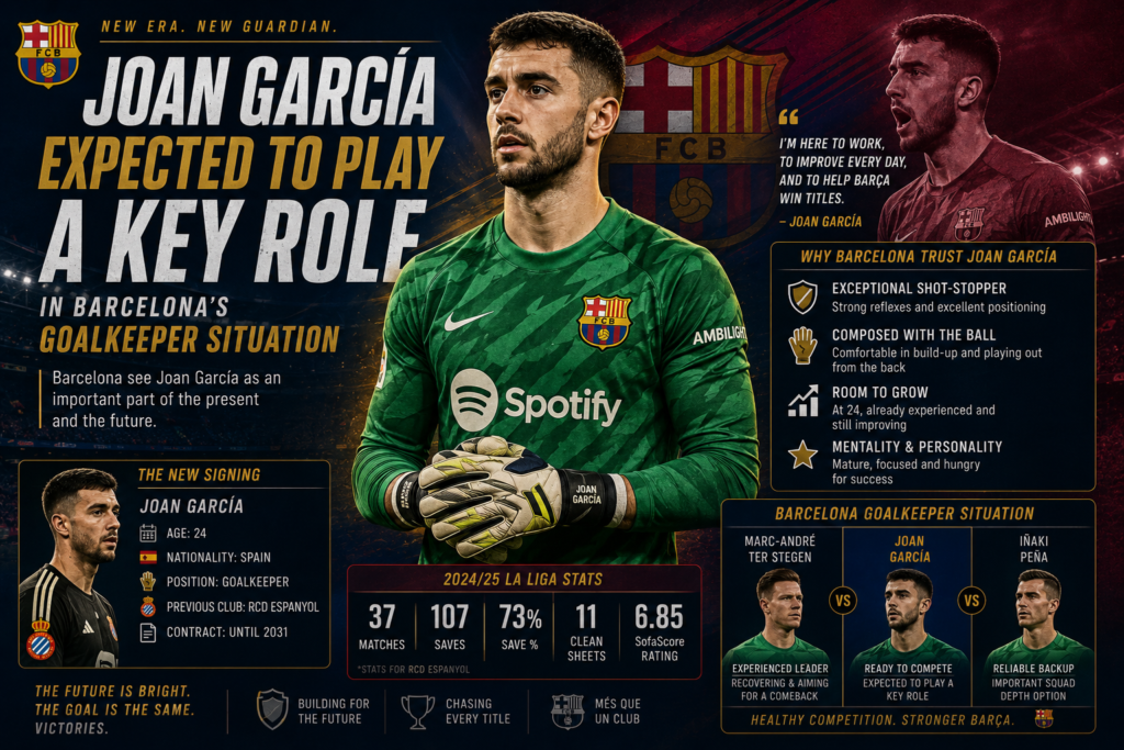 Joan García expected to play a key role in Barcelona's goalkeeper situation.