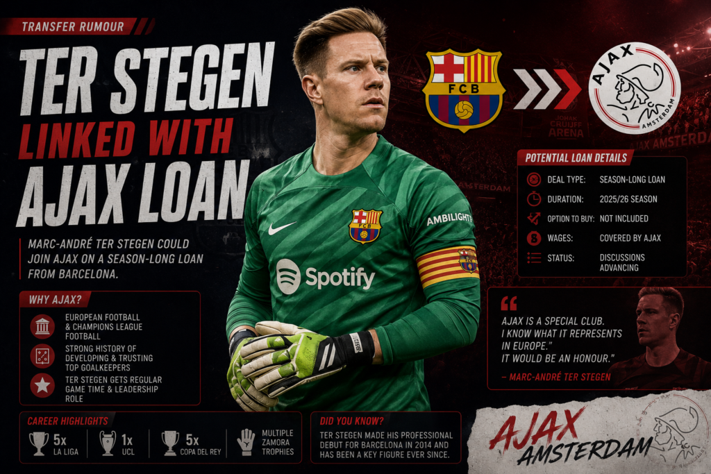 Marc-André ter Stegen linked with a season-long loan from Barcelona to Ajax.